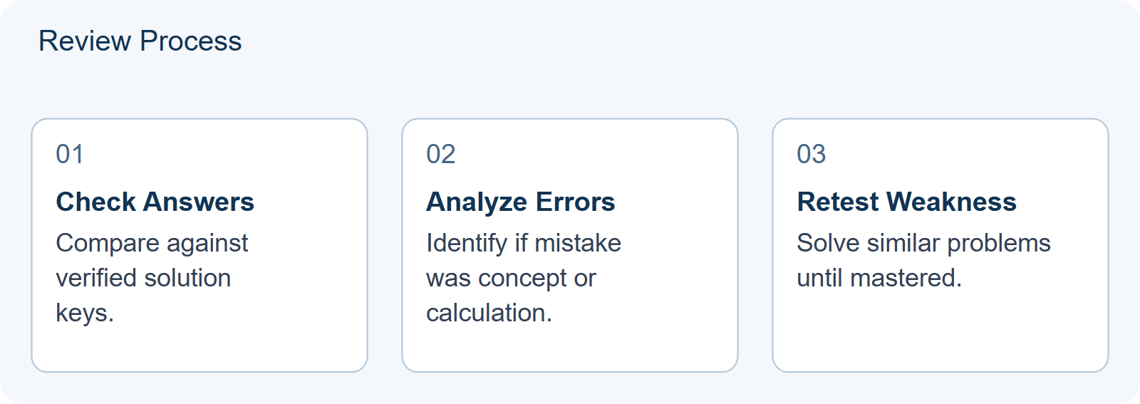 Review Process