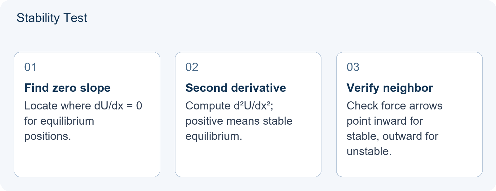 Stability Test