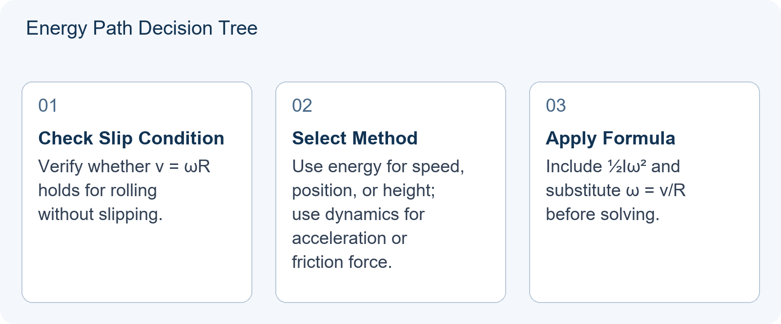 Energy Path Decision Tree