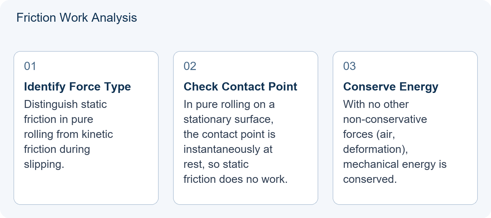Friction Work Analysis